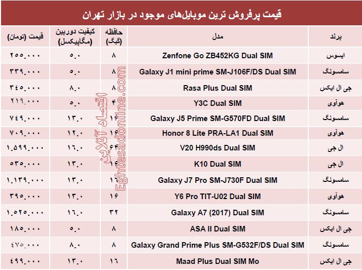 قیمت پرفروش‌ترین موبایل‌ها در بازار؟ +جدول