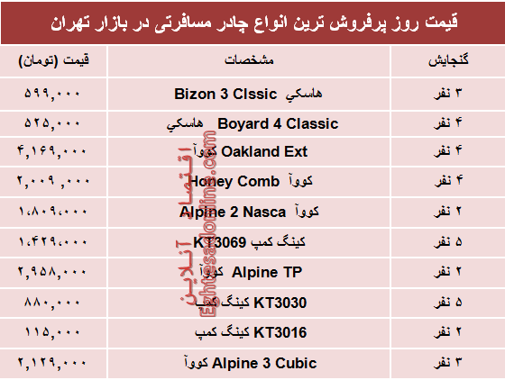 مظنه انواع چادر مسافرتی در بازار؟ +جدول