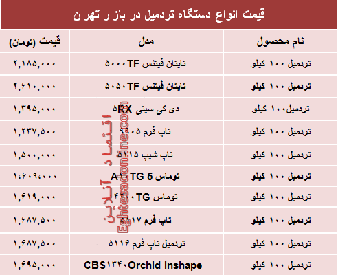 نرخ پرفروش‌ترین انواع تردمیل در بازار +جدول