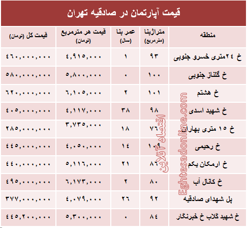 آپارتمان در منطقه صادقیه چند؟ +جدول