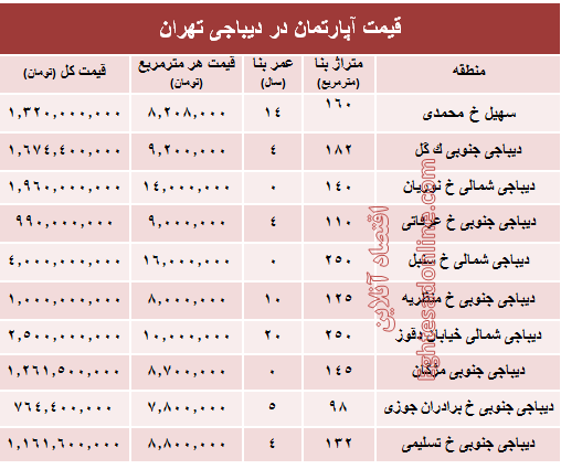 آپارتمان در دیباجی تهران متری چند؟ +جدول