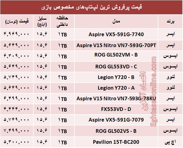 قیمت جدیدترین لپ‌تاپ‌های مخصوص بازی؟ +جدول