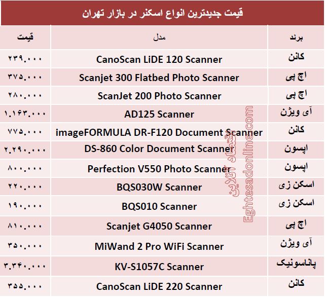 جدیدترین اسکنرهای بازار چند؟ +جدول