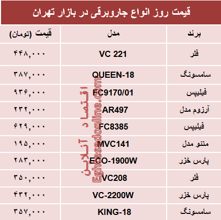 قیمت پرفروش‌ترین انواع جاروبرقی دربازار؟ +جدول