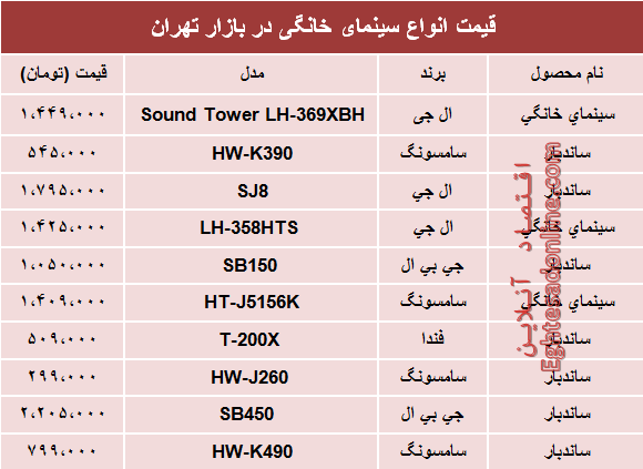 مظنه پر‌فروش‌ترین انواع سینما خانگی در بازار؟ +جدول