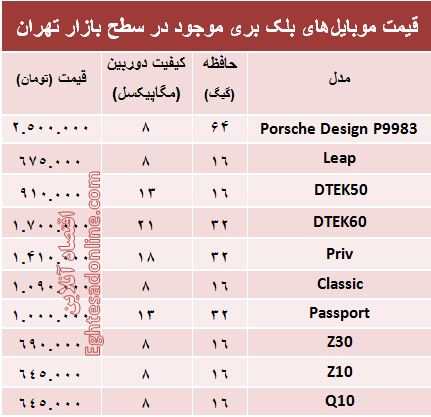 قیمت جدیدترین موبایل‌های بلک بری در بازار؟ +جدول