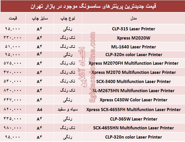 قیمت انواع پرینترهای سامسونگ؟ +جدول