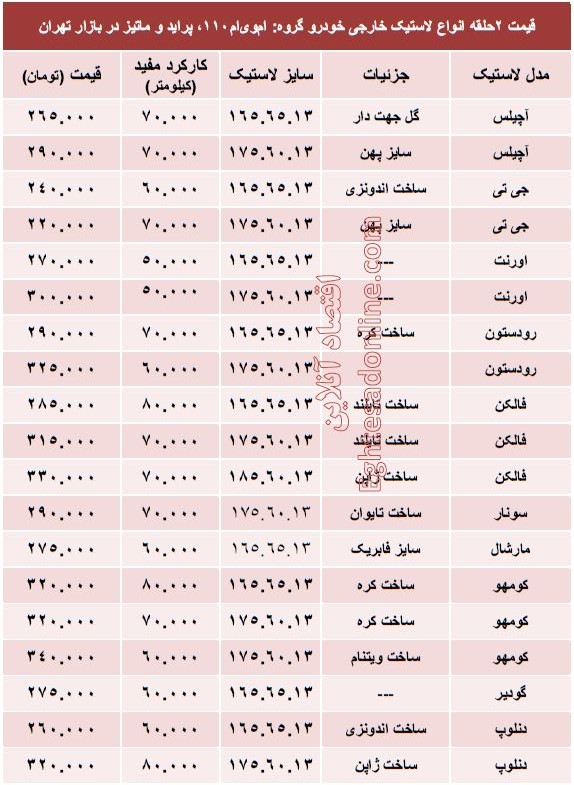 خرید لاستیک خارجی پراید چقدر تمام می‌شود؟ +جدول