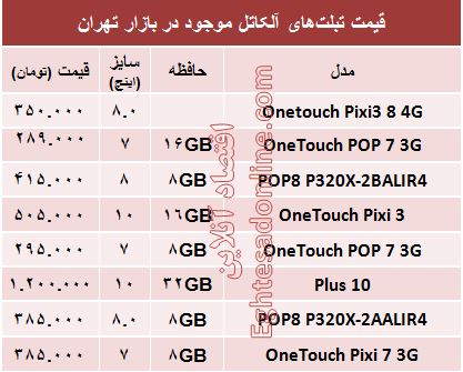 قیمت روز انواع تبلت‌های آلکاتل در بازار؟ +جدول