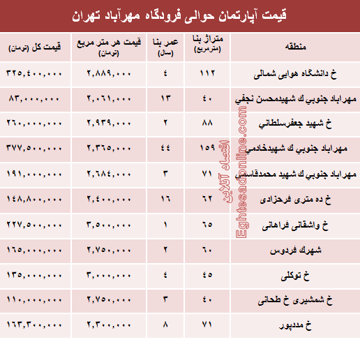 آپارتمان حوالی فرودگاه مهرآباد چند؟+جدول