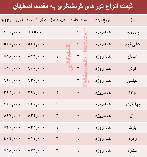 مظنه تور تابستانی اصفهان؟ +جدول