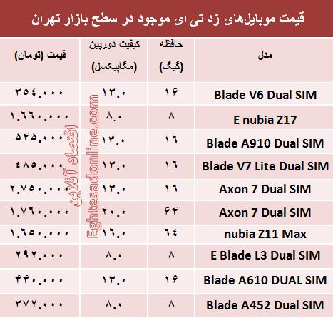 قیمت انواع گوشی زدتی‌ای؟ +جدول