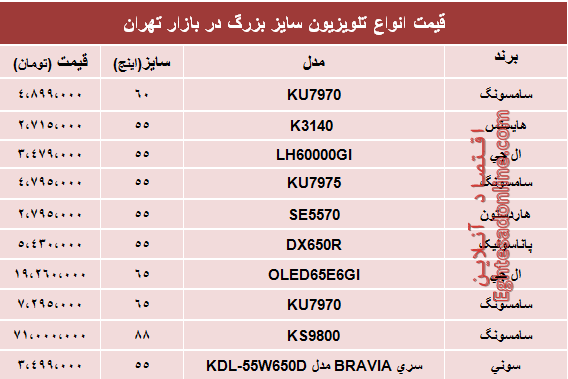 نرخ انواع پرفروش‌ترین تلویزیون‌های سایز بزرگ +جدول