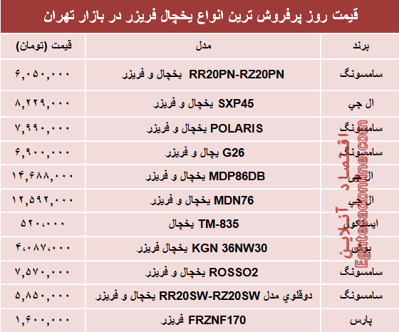 قیمت انواع یخچال‌‌ فریزر دربازار چند؟ +جدول