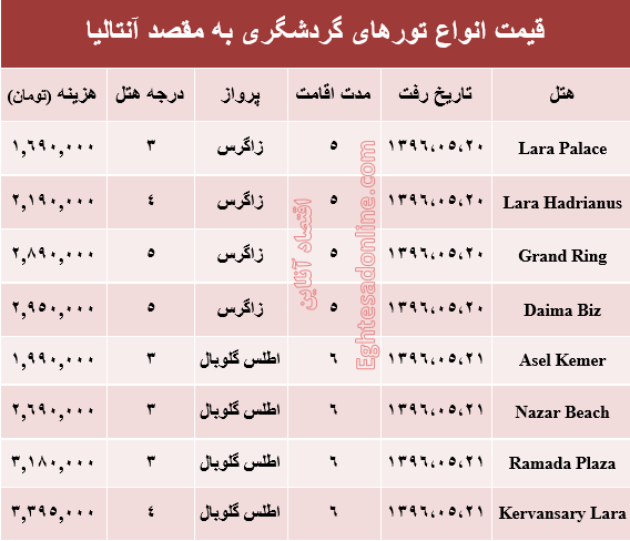 هزینه سفر به آنتالیا در مرداد ماه جاری؟ +جدول