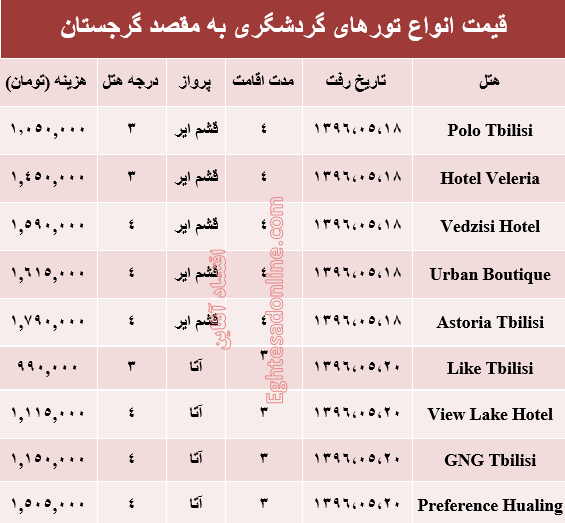 هزینه سفر به گرجستان در مرداد ماه۹۶ +جدول