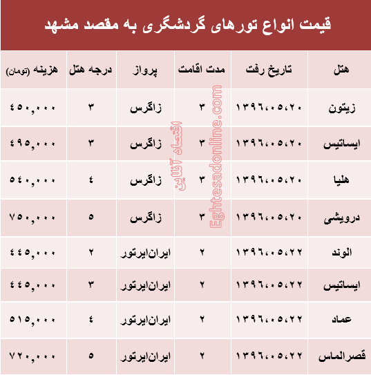 قیمت تور هوایی مشهد؟ +جدول