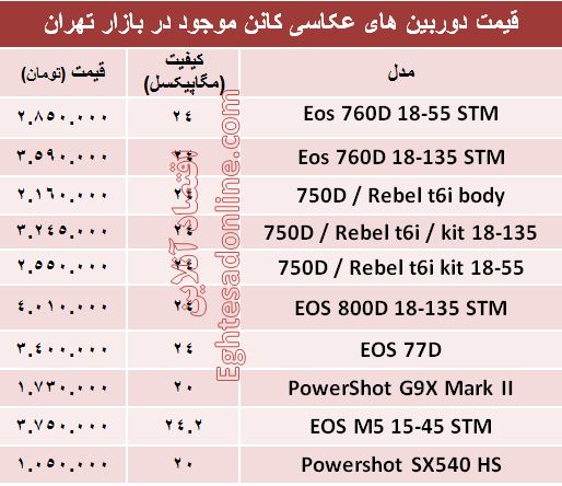 قیمت‌ انواع دوربین‌های‌ عکاسی کانن؟ +جدول