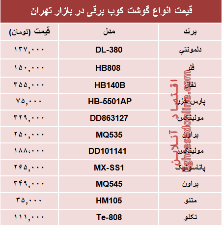 مظنه  انواع گوشت‌کوب برقی در بازار؟ +جدول