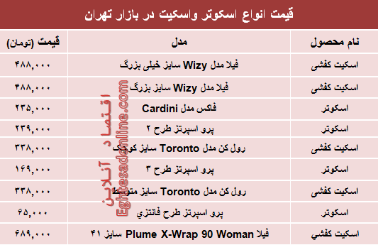 مظنه انواع اسکوتر و اسکیت در بازار؟ +جدول