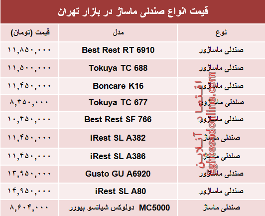 قیمت انواع صندلی ماساژ در بازار؟ +جدول