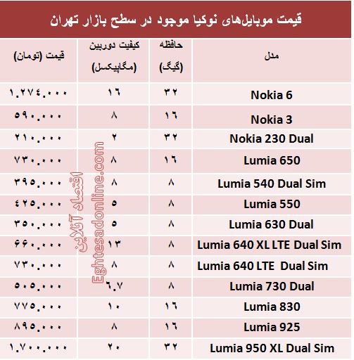 قیمت انواع موبایل‌های نوکیا در بازار؟ +جدول