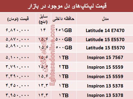 مظنه روز انواع لپ تاپ با برند دِل؟ +جدول