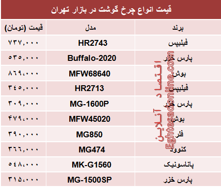 مظنه انواع چرخ گوشت در بازار؟ +جدول