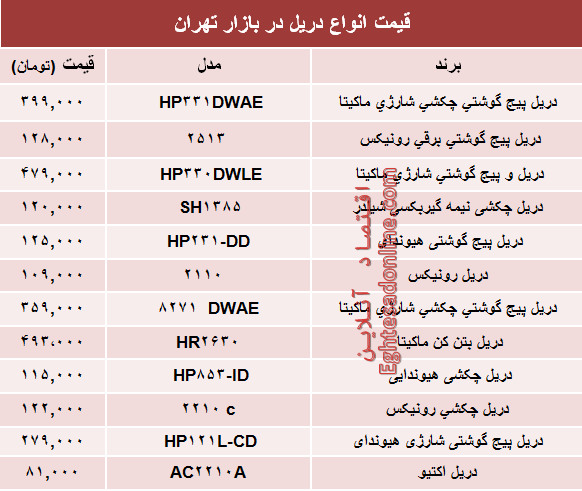 قیمت پرفروش‌ترین انواع دریل در بازار تهران؟ +جدول