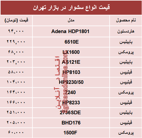 نرخ انواع سشوار در بازار چند؟ +جدول