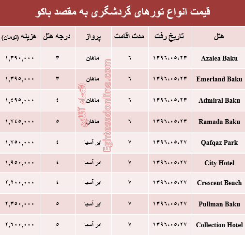 مظنه تور تابستانی باکو؟ +جدول