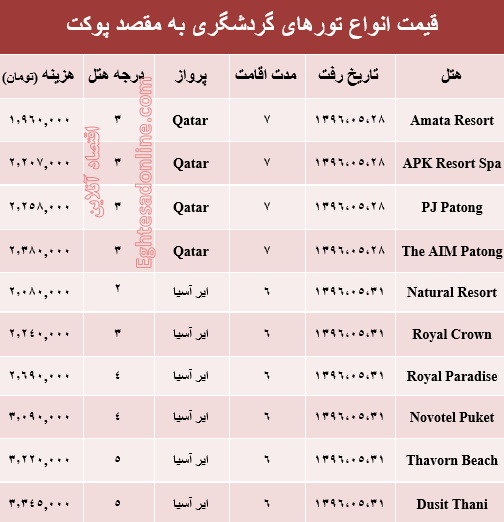 هزینه سفر به پوکت در مرداد ماه جاری؟ +جدول