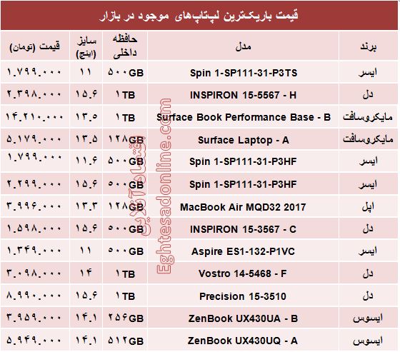 قیمت باریک‌ترین لپ‌تاپ‌ها در بازار؟ +جدول