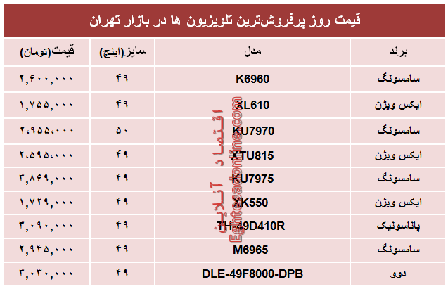 مظنه پرفروش‌ترین‌ تلویزیون‌ها‌ در تهران؟ +جدول