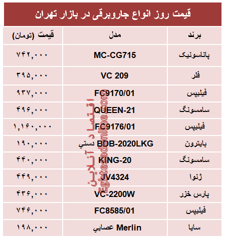 مظنه پرفروش‌ترین انواع جاروبرقی دربازار؟ +جدول