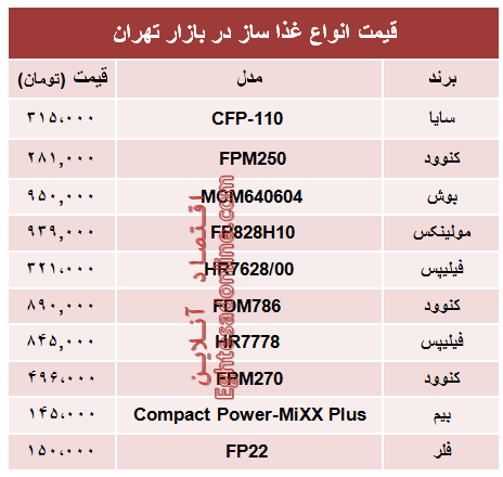 مظنه پرفروش‌ترین انواع غذا ساز در بازار؟ +جدول