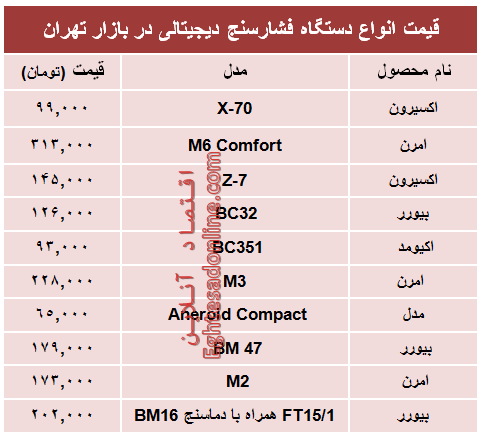 نرخ پرفروش‌ترین انواع  فشارسنج دربازار؟ +جدول