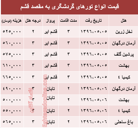 قیمت تور تابستانی قشم؟ +جدول