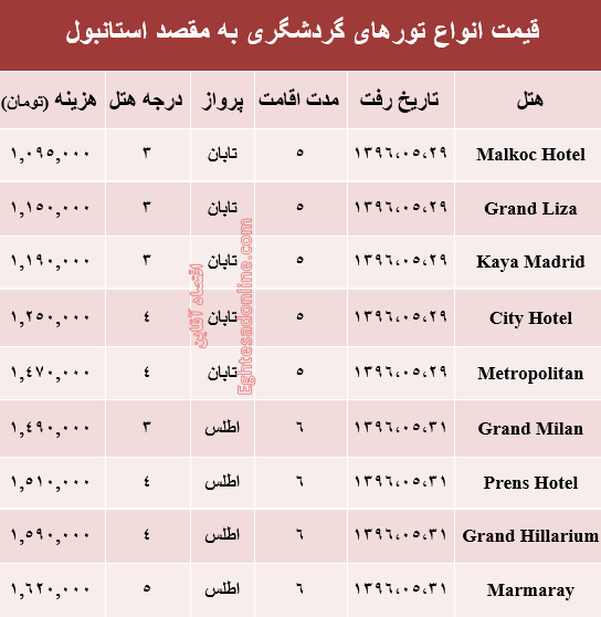 مظنه تور تابستانی استانبول؟ +جدول