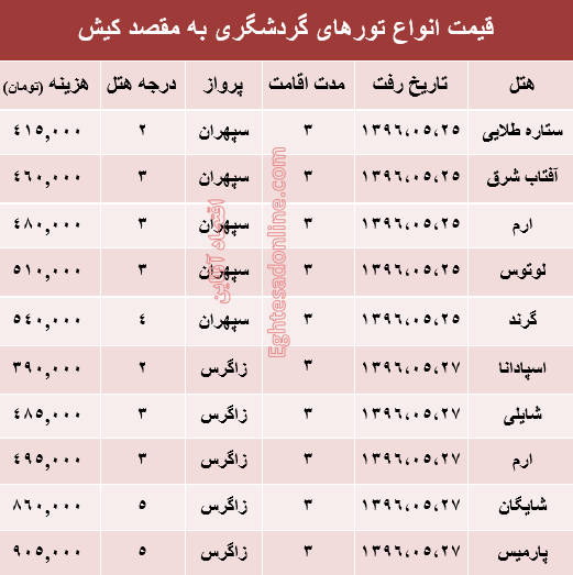 قیمت تور تابستانی کیش؟ +جدول