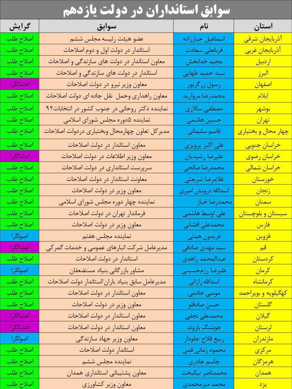 عملکرد رحمانی فضلی در وزارت کشور چگونه بوده است؟