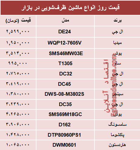 قیمت انواع ماشین‌های ظرفشویی در بازار؟ +جدول