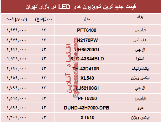 نرخ پرفروش‌ترین تلویزیون‌ها‌ی ‌LED در بازار؟ +جدول