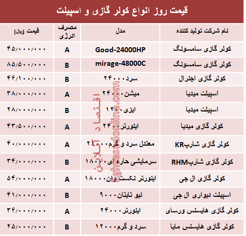 قیمت روز انواع کولر گازی و اسپیلت +جدول