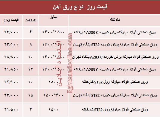 قیمت روز انواع ورق آهن صنعتی +جدول