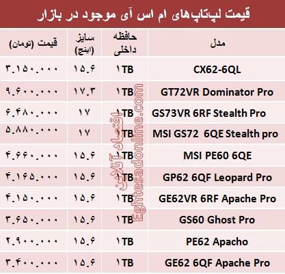 خرید یک لپ تاپ ام اس آی چقدر آب می‌خورد؟ +جدول