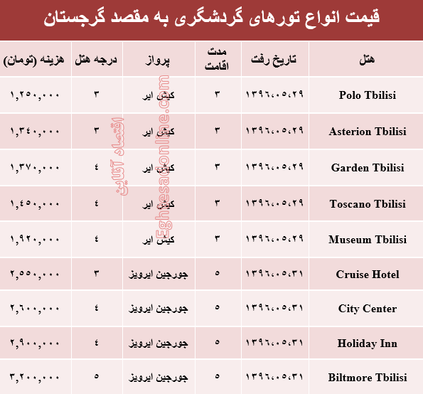 قیمت تور تابستانی گرجستان؟ +جدول