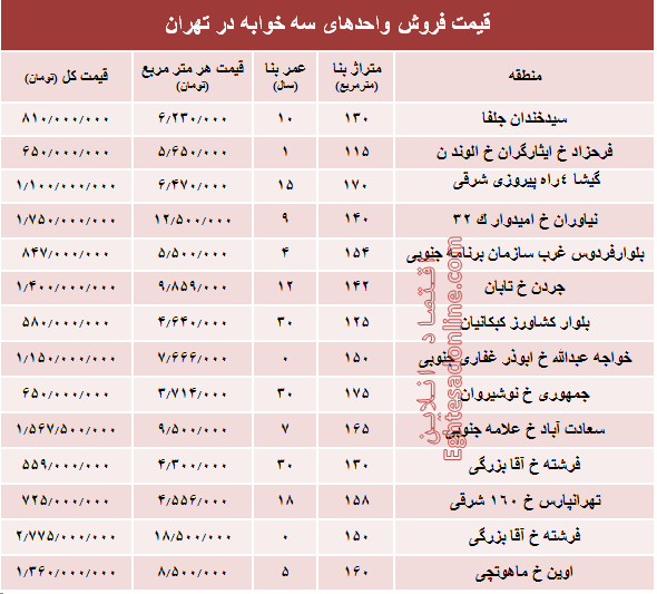 آپارتمان سه خوابه در تهران چند؟ +جدول