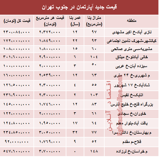 نرخ جدید آپارتمان در جنوب تهران؟ +جدول