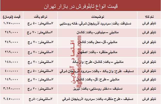 مظنه پرفروش‌ترین انواع تابلو فرش در بازار؟ +جدول